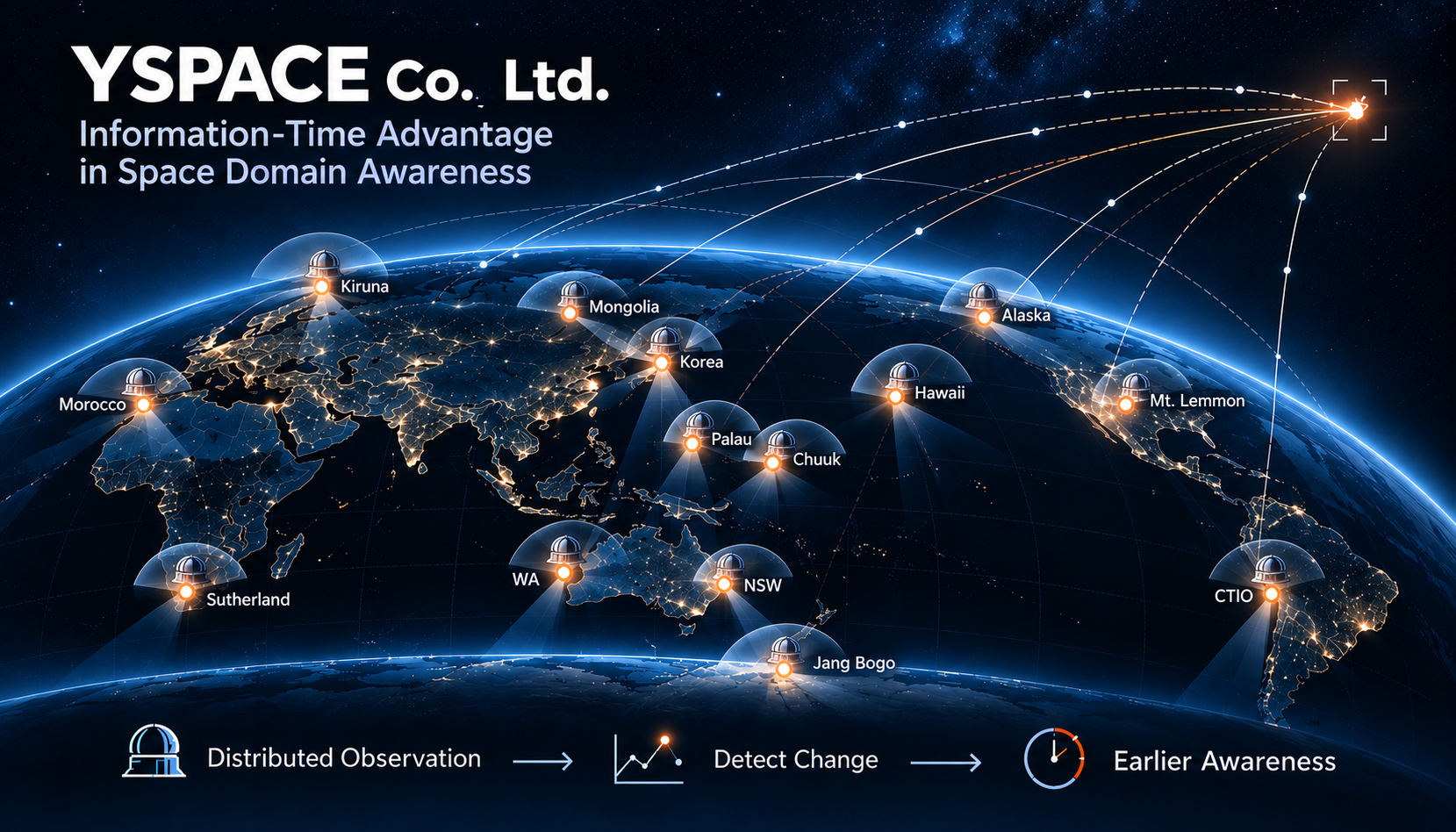 YSPACE global observation network master graphic